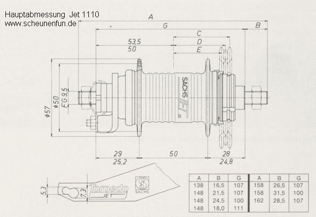 Hauptabmessungen der Torpedo-Jet