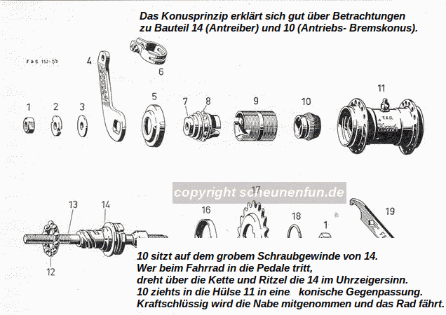 wie-funktioniert-das-konusprinzip-einer-nabe