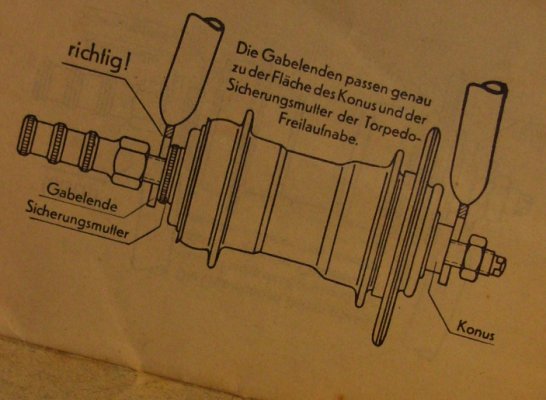 Betriebsanleitung Torpedo Freilauf, Einbau der Nabe